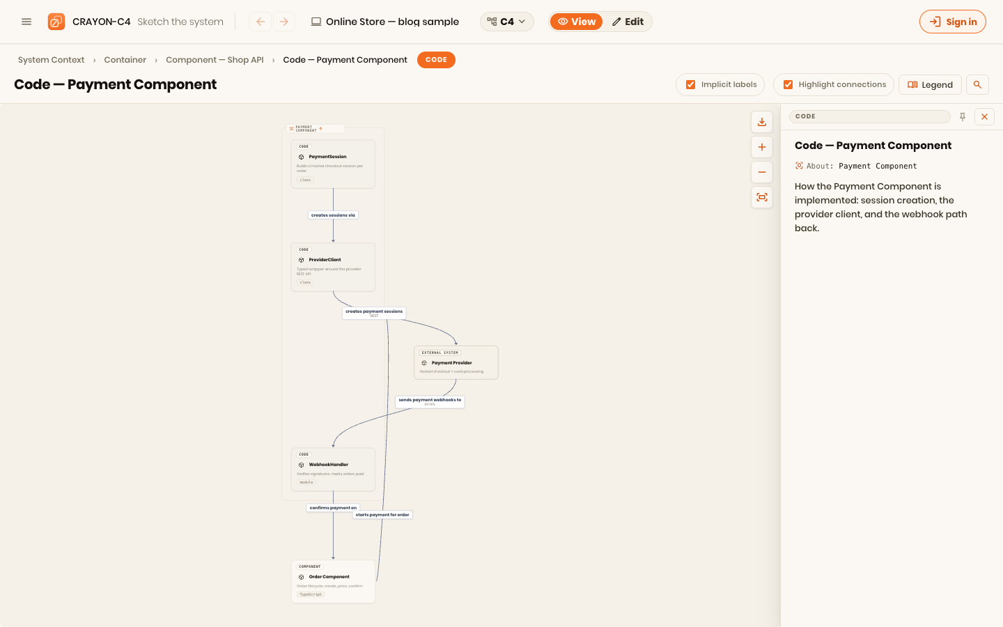 A code diagram: the Payment Component's classes — PaymentSession, ProviderClient, WebhookHandler