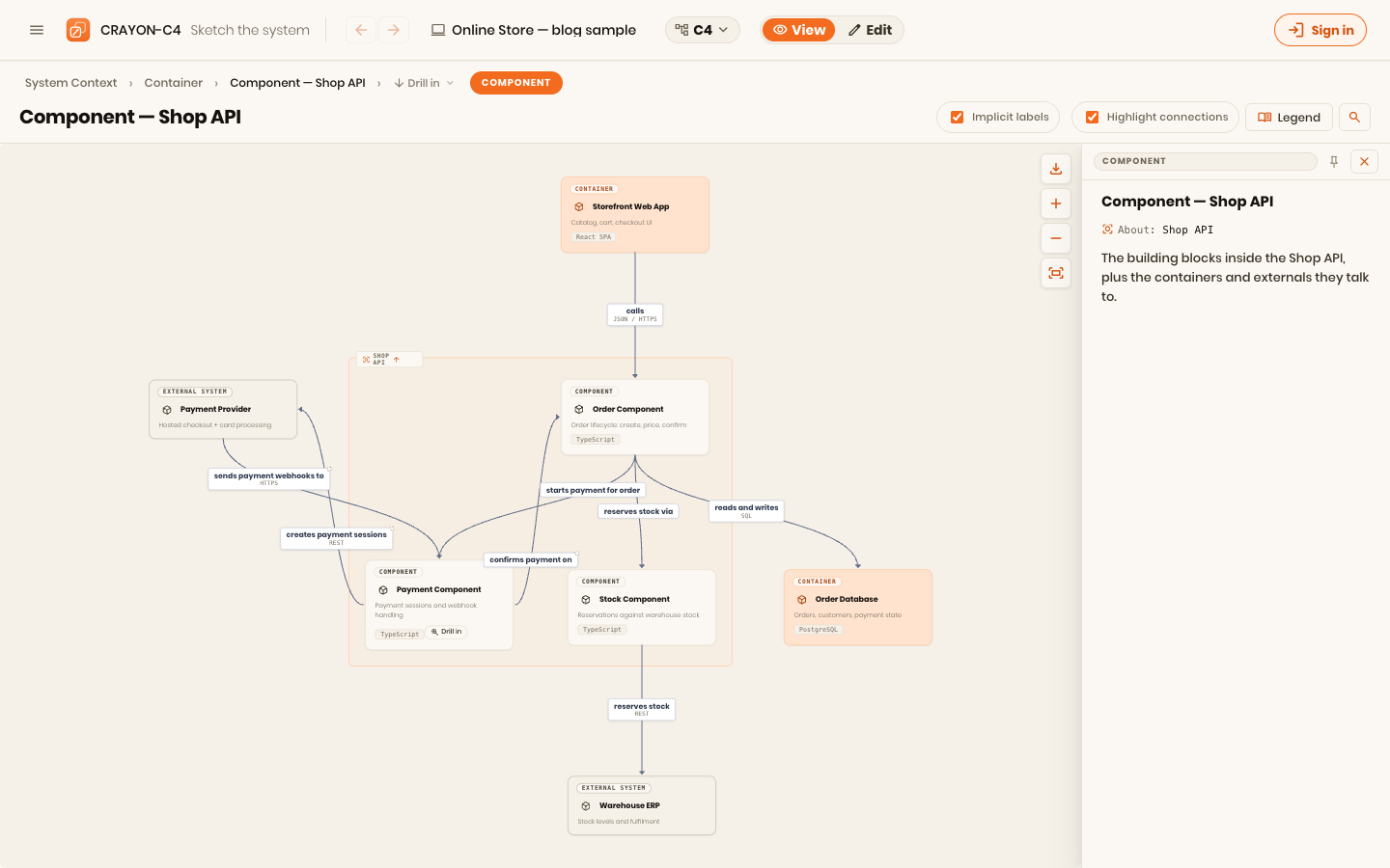A component diagram: the Shop API's order, payment, and stock components, and what they collaborate with
