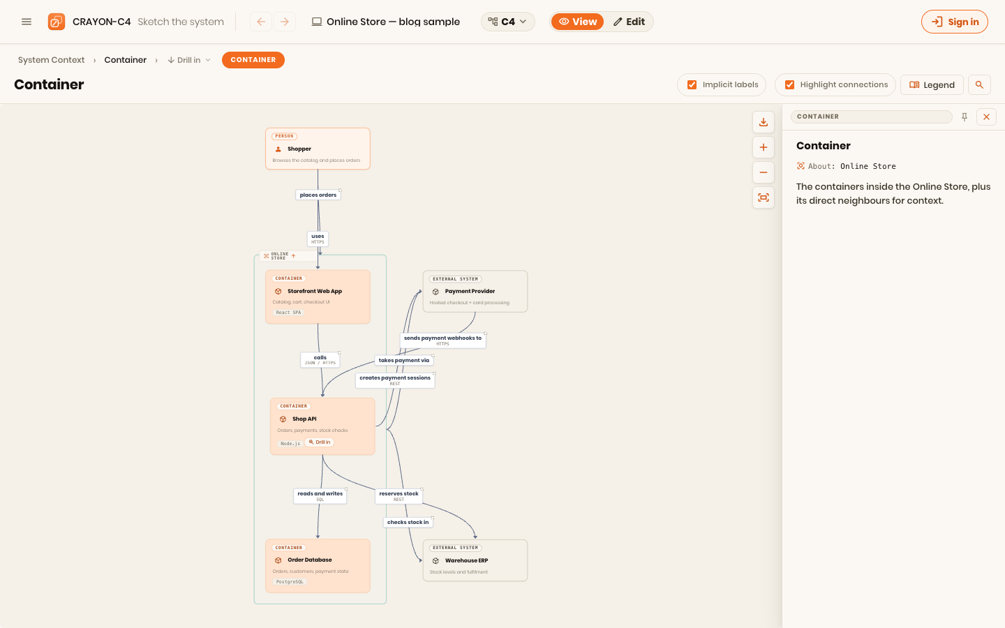 A container diagram: the working diagram most systems stop at