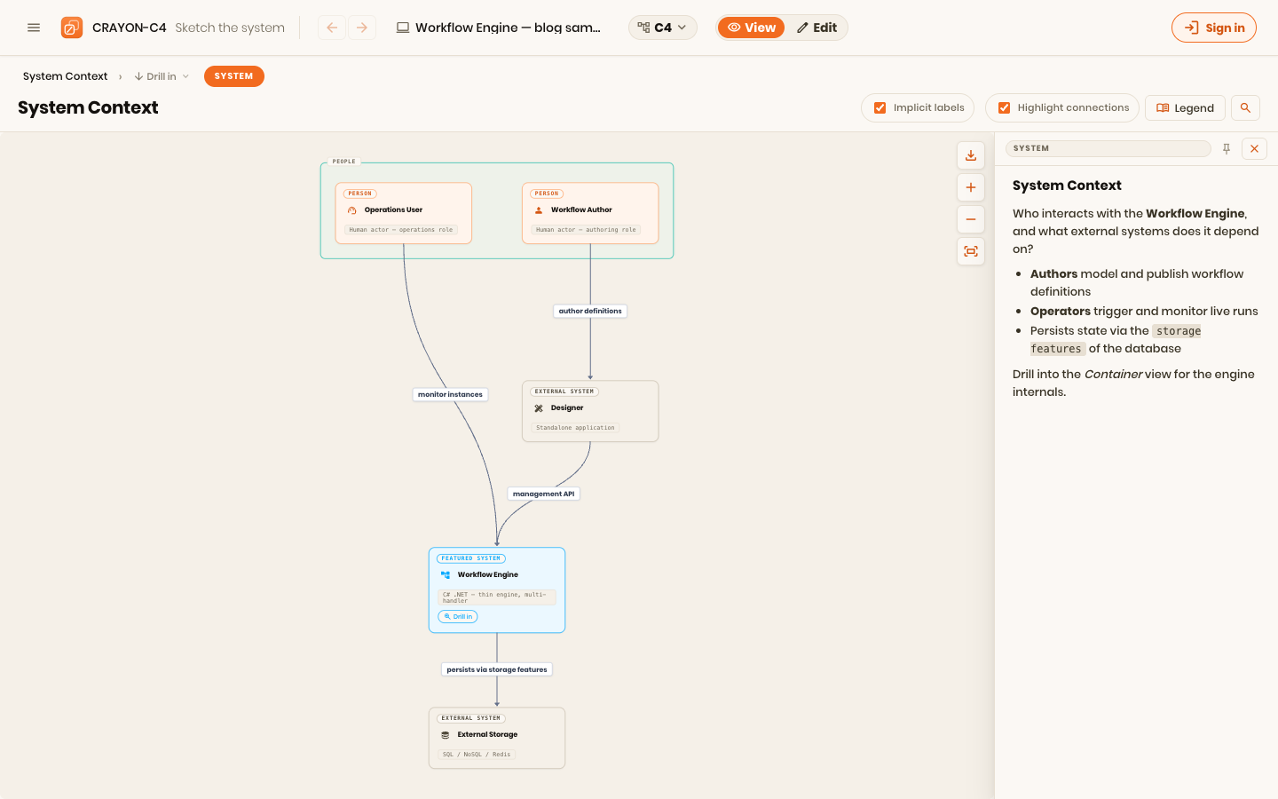 The C4 structure view: the Workflow Engine's system context diagram