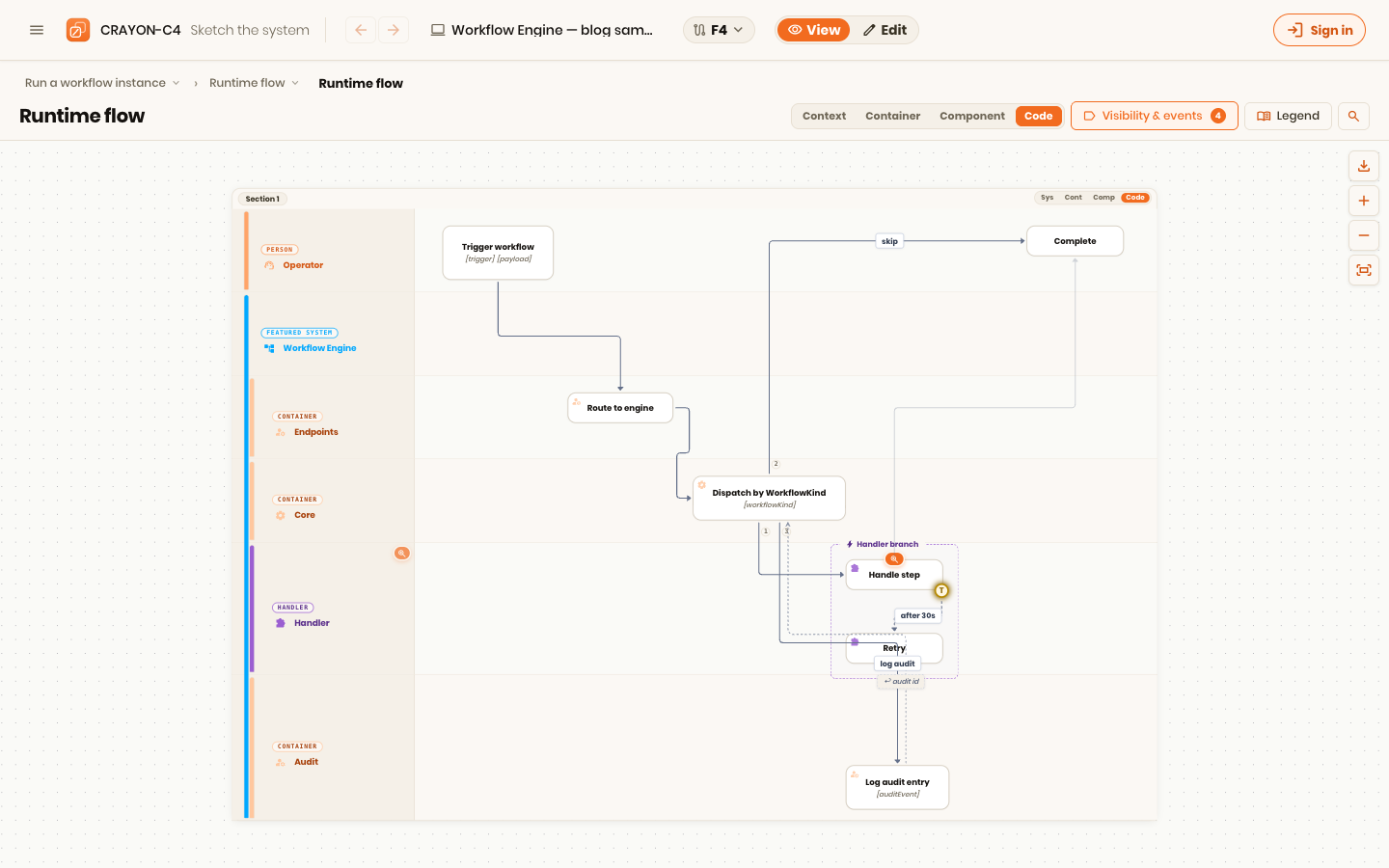 A behavior diagram: the runtime flow across the engine's containers — the "when" a structure diagram can't show