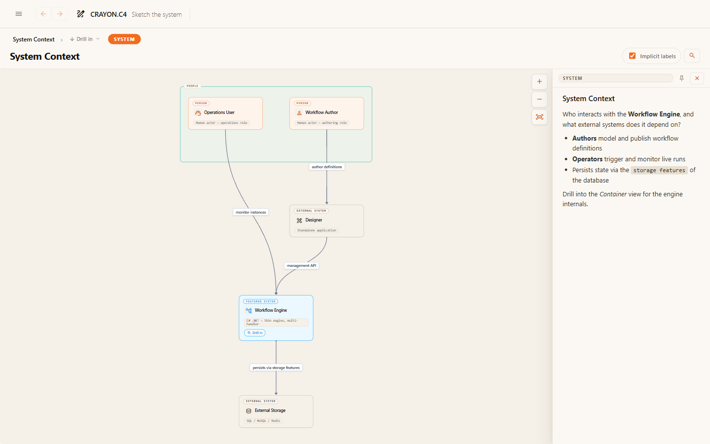A context layer: people and external systems around one system box