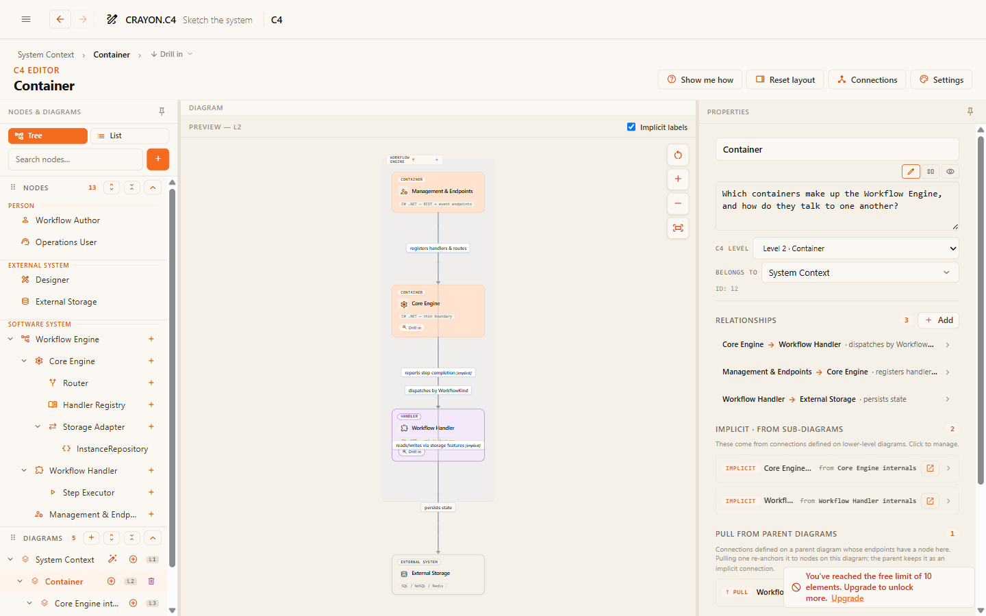 Layers in the editor sidebar — one canvas per zoom level