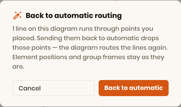The confirmation dialog for sending every line back to automatic routing
