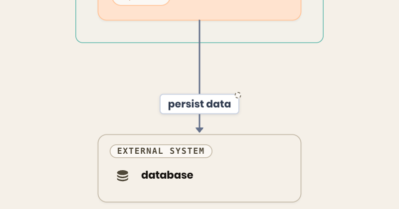 Before: the line enters the database from the top