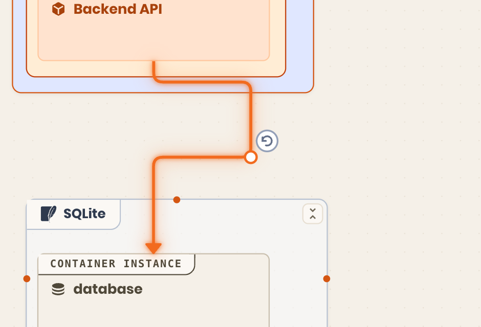 A hand-routed connection in the deployment editor, with its corner handle and realign chip