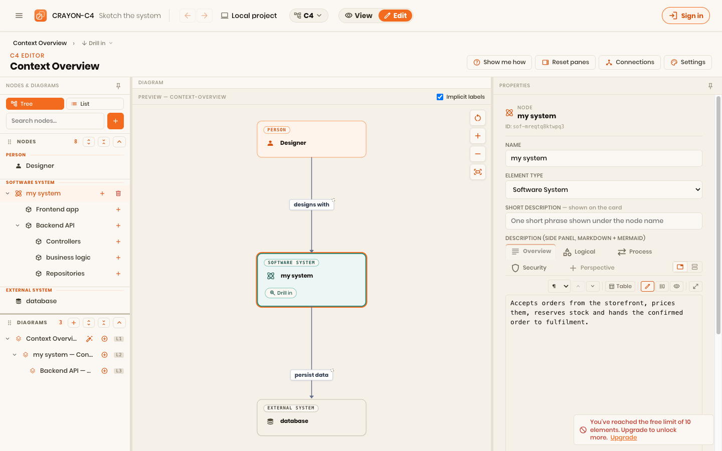The C4 editor with a description split into Overview, Logical, Process and Security tabs