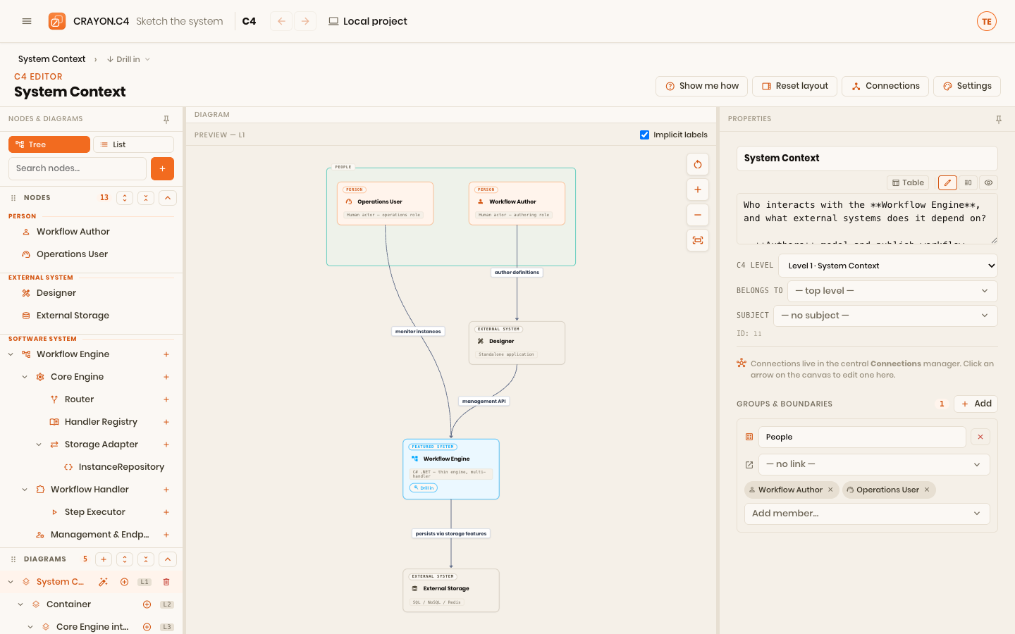 The C4 editor: tree on the left, canvas in the middle, details on the right